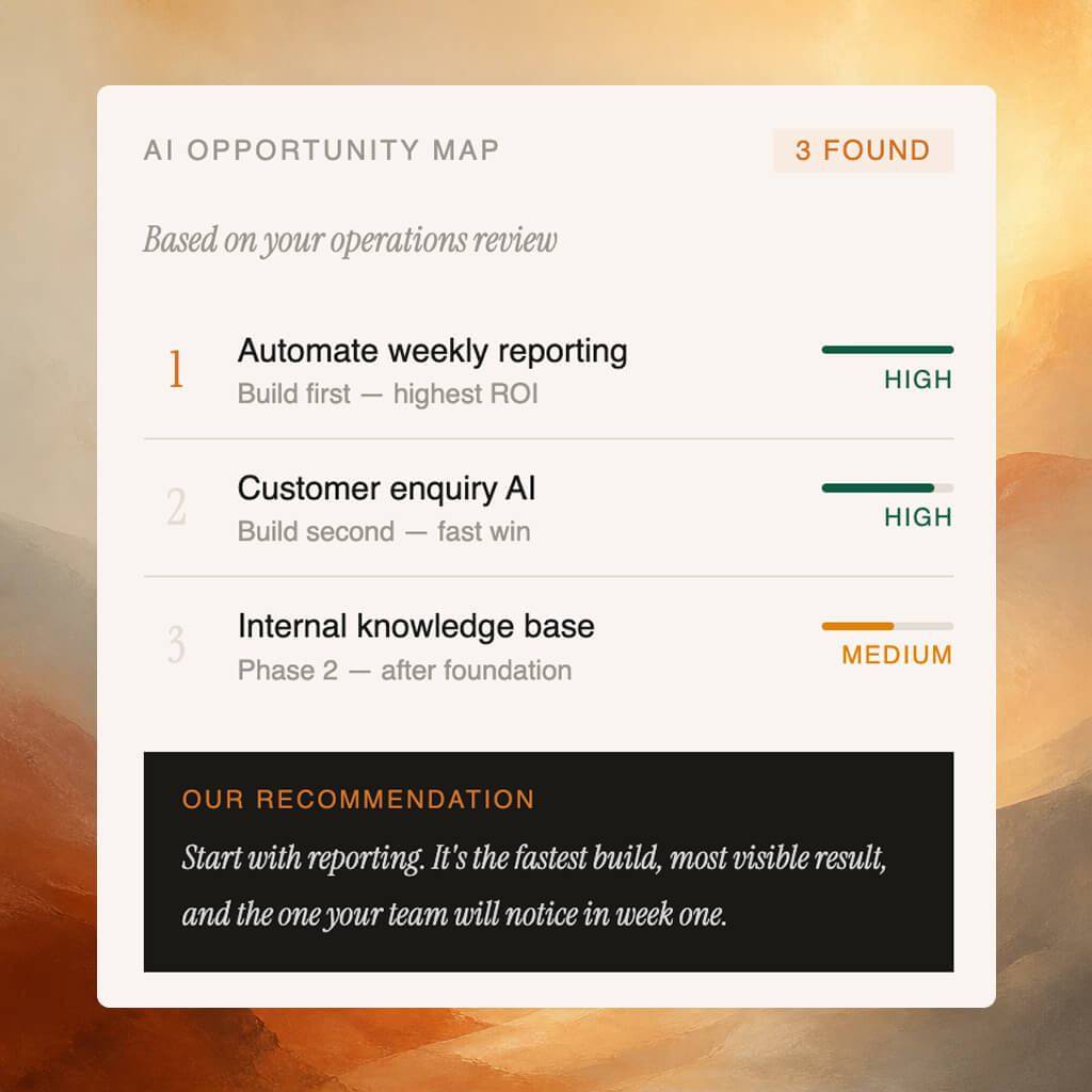 AI Strategy & Consulting — how it works